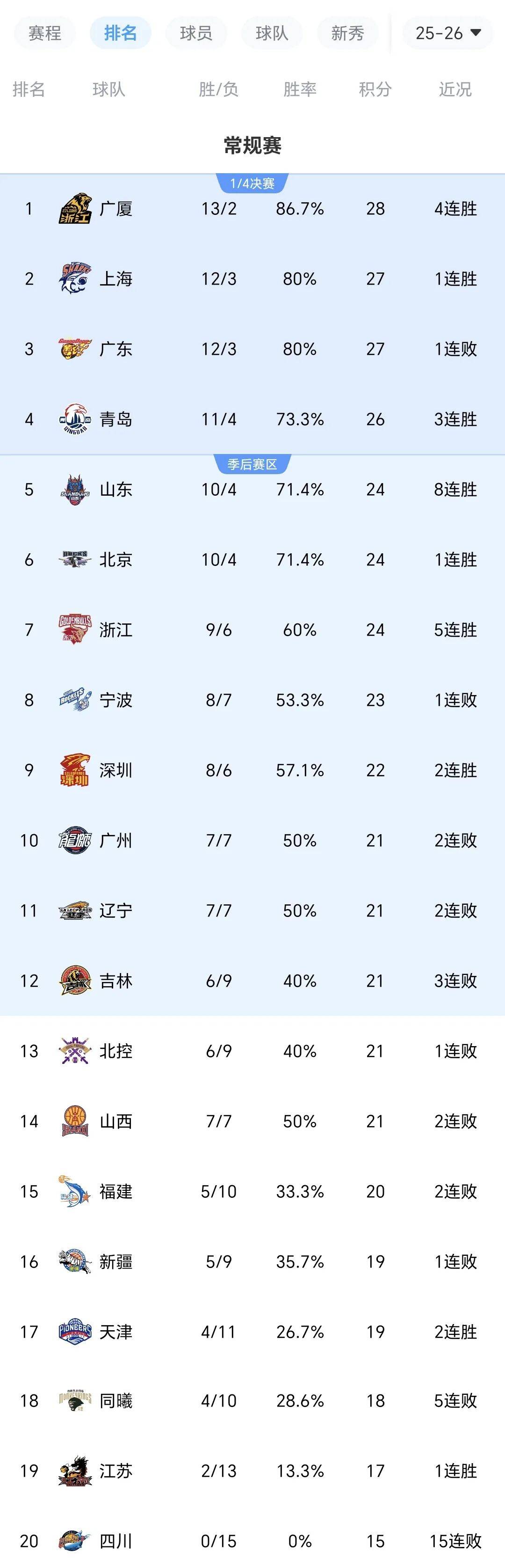 开云在线登录官网- 本菲卡vs奥克兰城下半场被推迟进行 